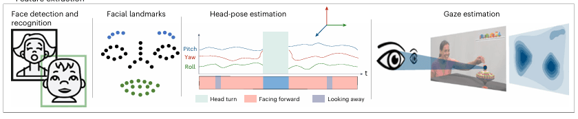 Autism Spectrum Disorder